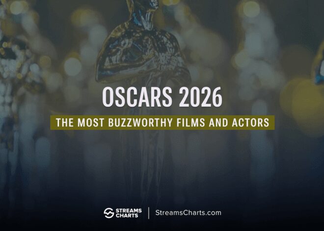 Oscar 2026: ‘Pendosa’ dan ‘Pengantin Wanita!’ Dominasi Tren di Twitch dan YouTube