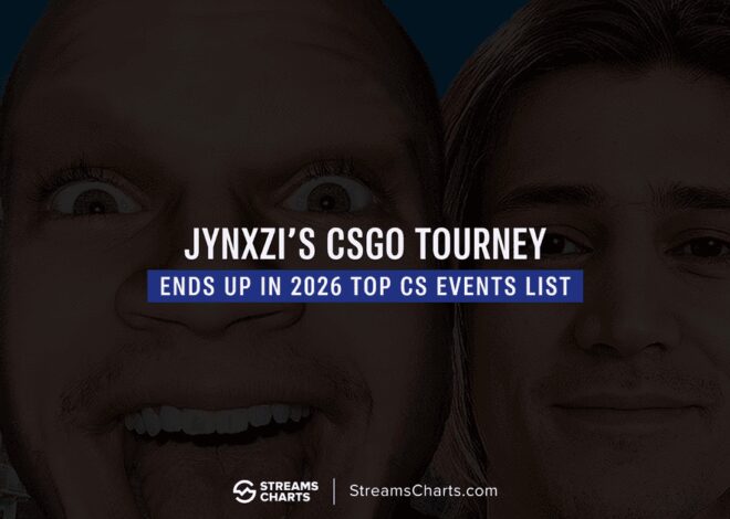 Turnamen CS Streamer Jynxzi Peringkat 5 Besar Acara CS Paling Populer Tahun 2026