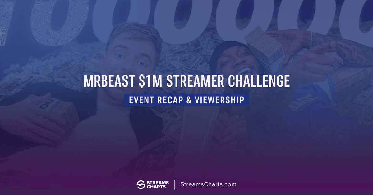 Tantangan Streamer MrBeast $1M: Kemenangan YourRAGE dan detail penting