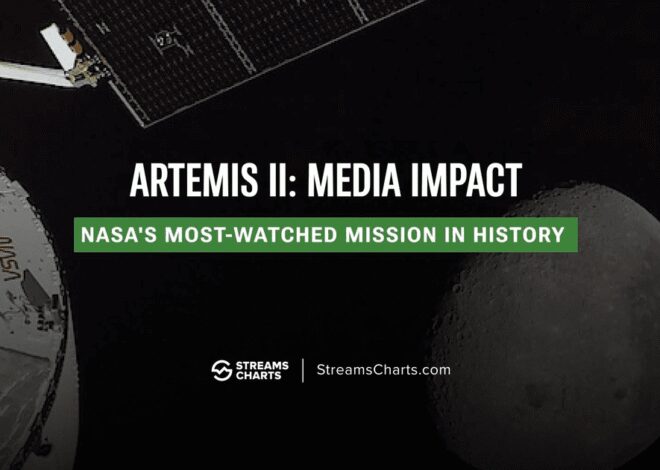 Misi Artemis II disebut sebagai salah satu acara luar angkasa yang paling banyak ditonton