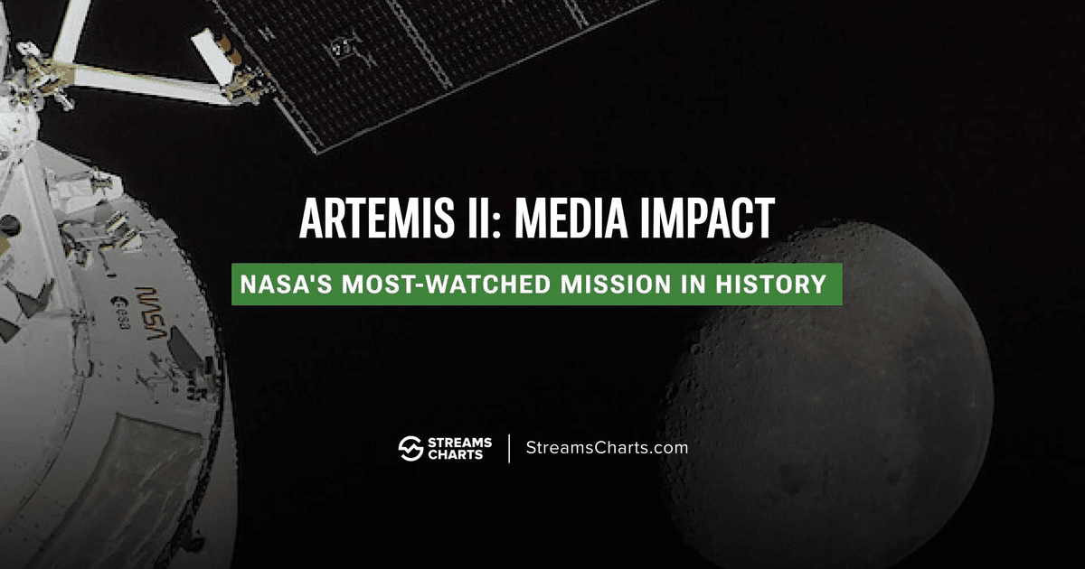 Misi Artemis II disebut sebagai salah satu acara luar angkasa yang paling banyak ditonton