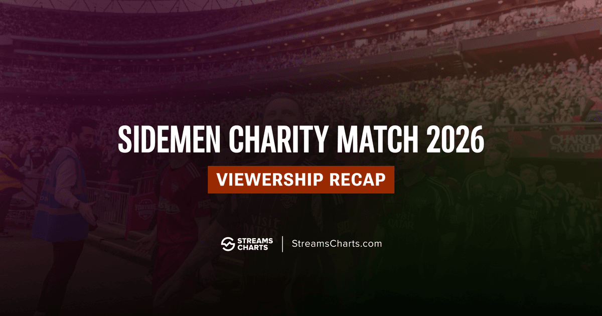 Sidemen Charity Match 2026: 2,2 juta penonton, terkumpul £6,2 juta, YouTube All Stars menang