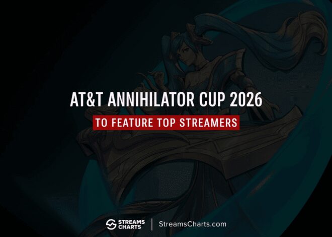 Piala Annihilator AT&T 2026: Ludwig, Scamp, Streamer Teratas