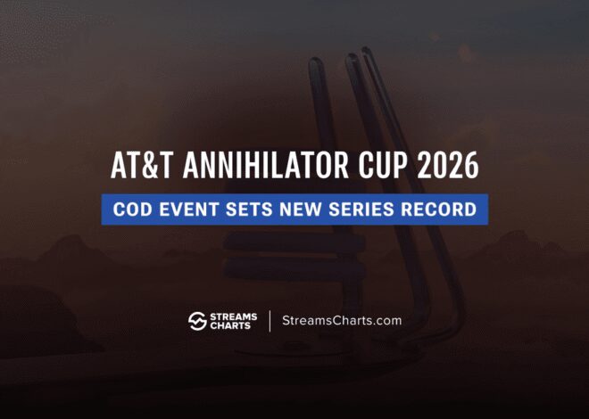 AT&T Annihilator Cup 2026: Tim Peanut menang, COD mencetak rekor