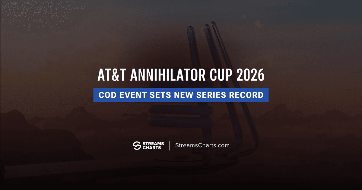 AT&T Annihilator Cup 2026: Tim Peanut menang, COD mencetak rekor