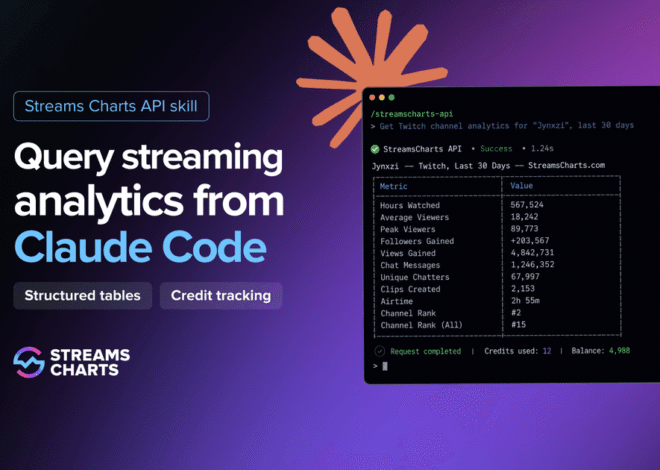 Kueri analitik streaming langsung menggunakan Claude Code dan Streams Charts API