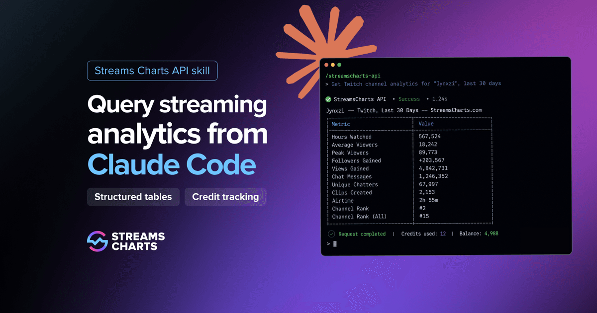 Kueri analitik streaming langsung menggunakan Claude Code dan Streams Charts API