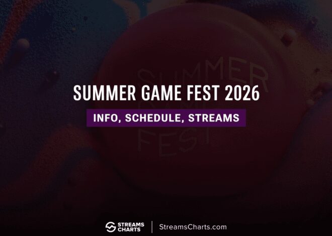 Summer Game Fest 2026 Schedule: All Major Showcases & Dates