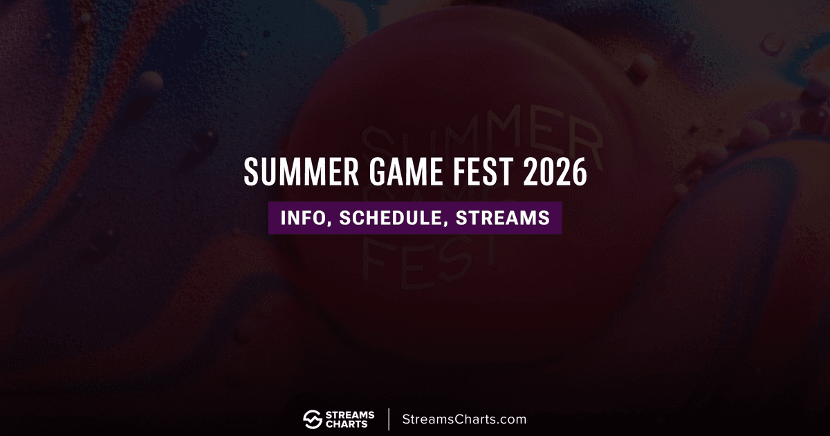 Summer Game Fest 2026 Schedule: All Major Showcases & Dates