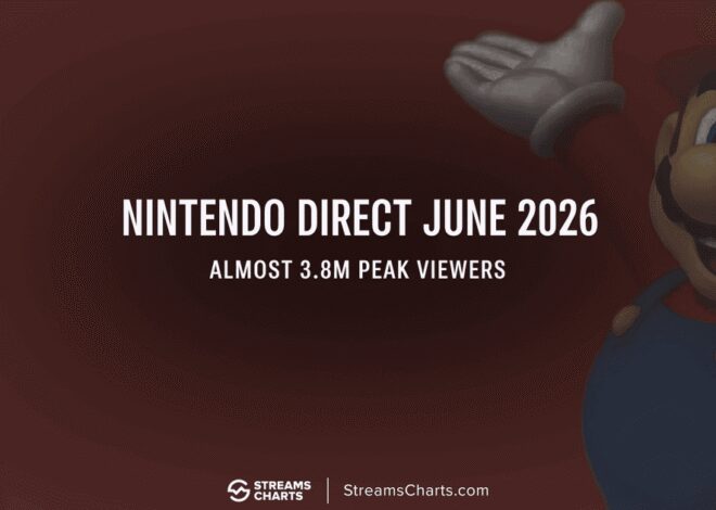 Nintendo Direct Juni 2026: 3,78 juta penonton dan promosi Switch 2