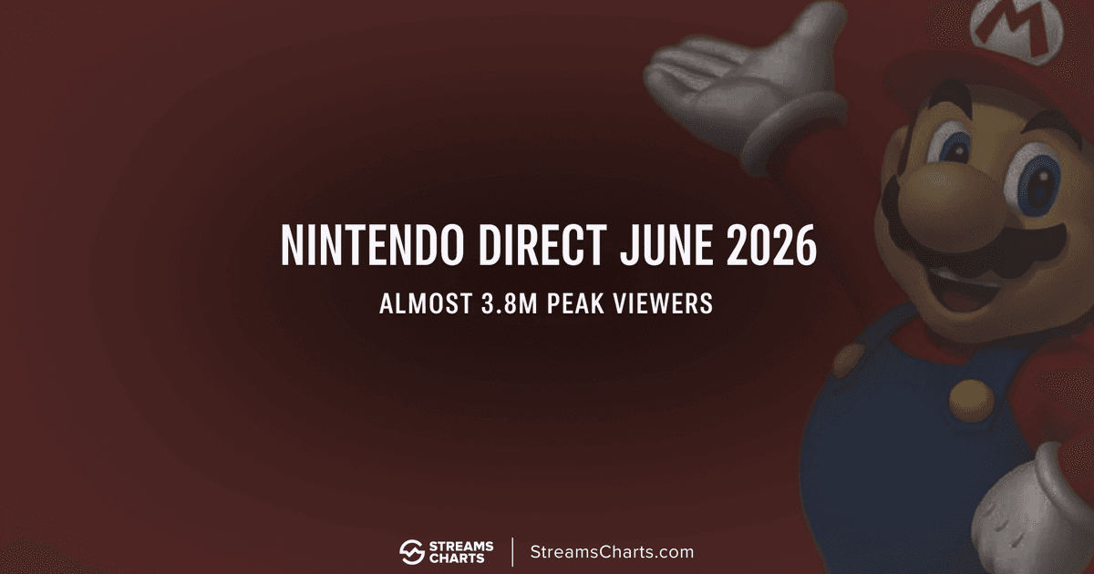Nintendo Direct Juni 2026: 3,78 juta penonton dan promosi Switch 2