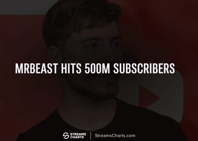 MrBeast menjangkau 500 juta pelanggan YouTube: saluran pertama yang mencapai pencapaian tersebut