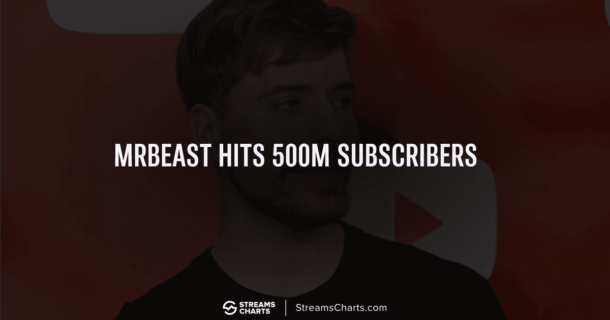 MrBeast menjangkau 500 juta pelanggan YouTube: saluran pertama yang mencapai pencapaian tersebut