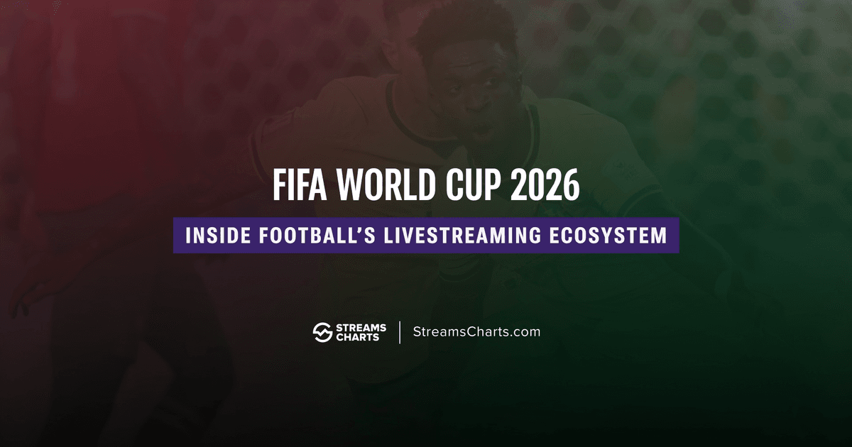 Tren Penonton Live Streaming Piala Dunia FIFA 2026