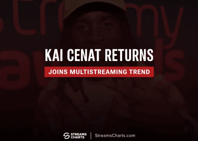 Kembalinya Kai Cenat: lebih dari 1 juta penonton di Twitch dan YouTube