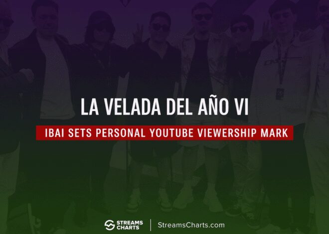 YouTube Ibai: La Velada del Año VI memiliki pemirsa puncak lebih dari 5 juta pemirsa