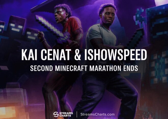 Kai Cenat & IShowSpeed Minecraft Marathon: 30M Hours Watched