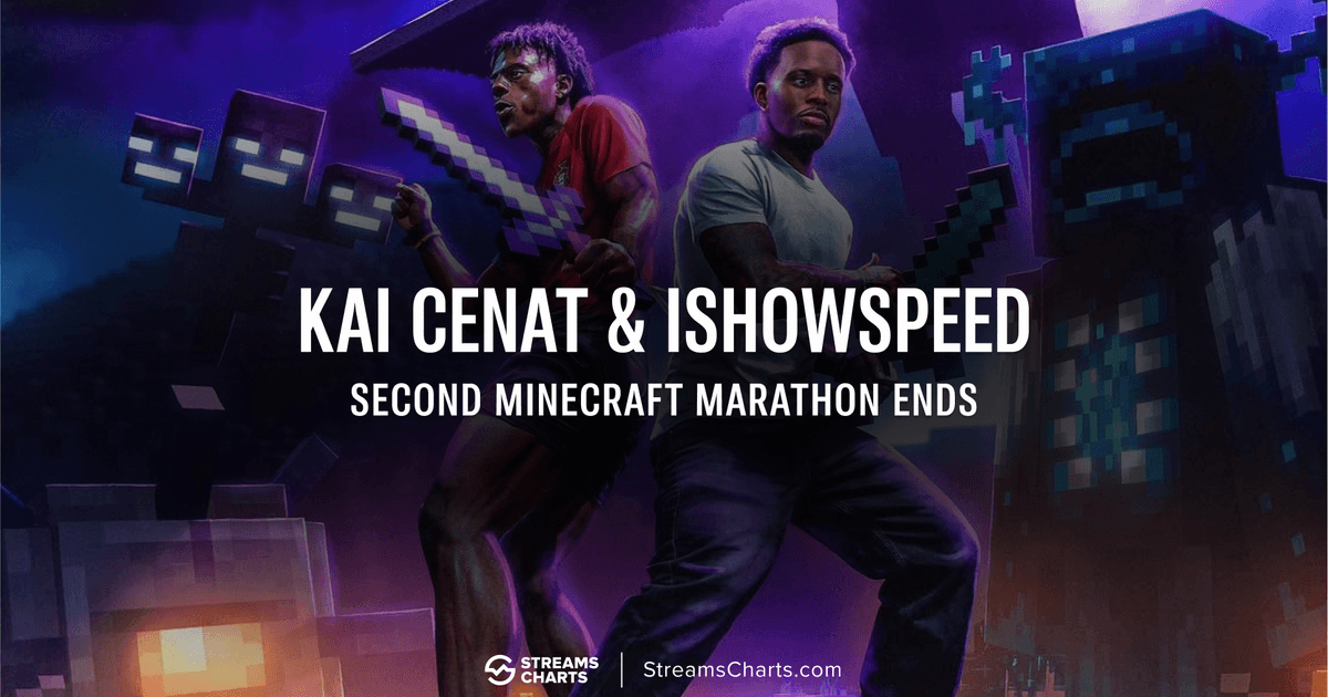 Kai Cenat & IShowSpeed Minecraft Marathon: 30M Hours Watched