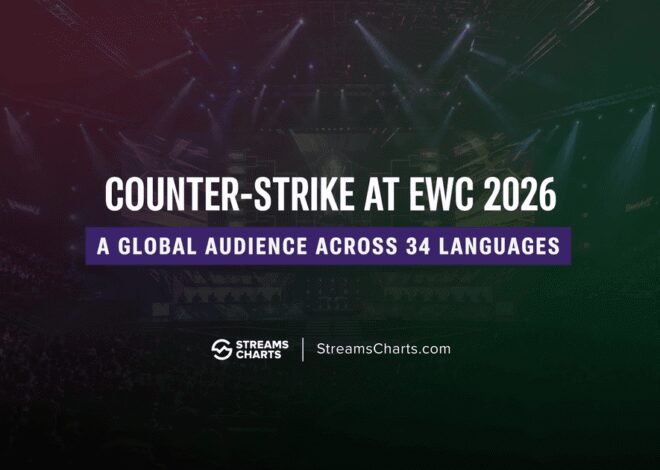 EWC 2026 CS2: Global Counter-Strike Audience Across 34 Languages