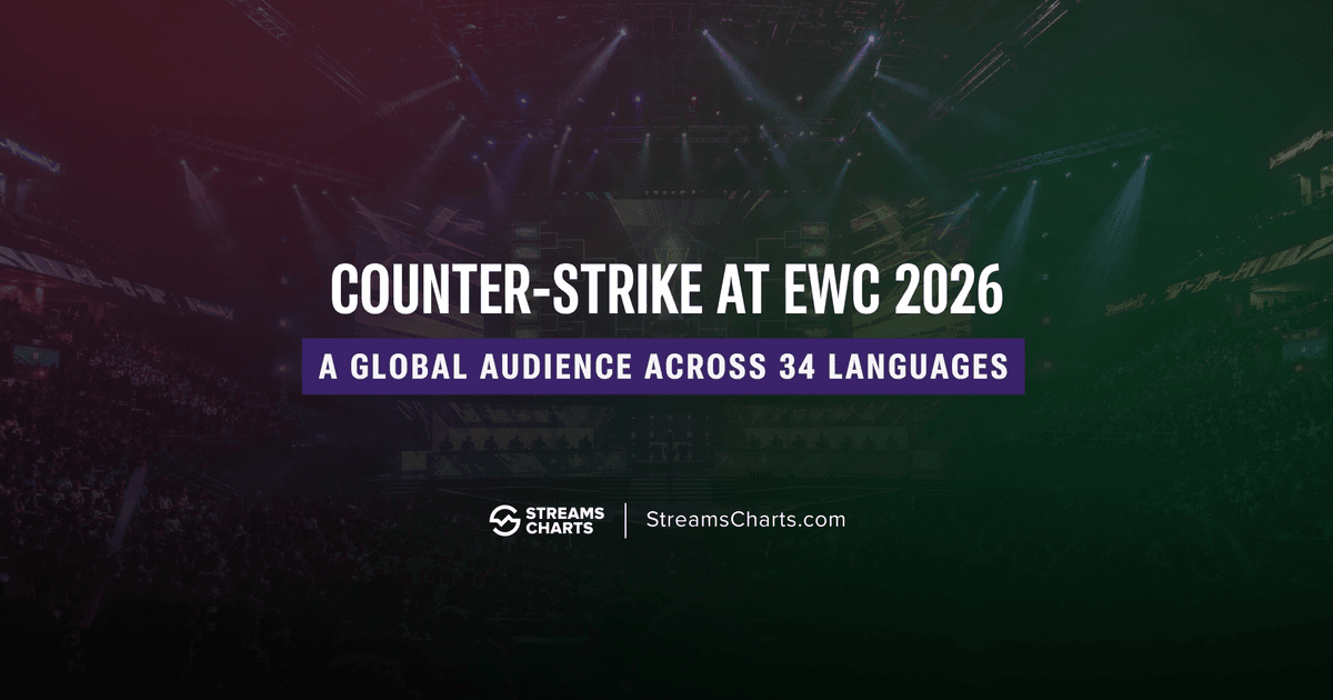 EWC 2026 CS2: Global Counter-Strike Audience Across 34 Languages