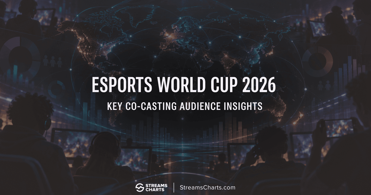 EWC 2026 Co-Stream Audience: Demographics & Key Markets