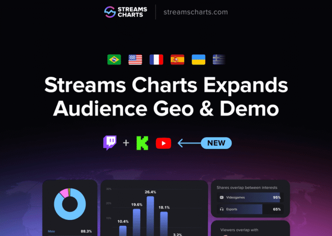Streams Charts, audience geo, demographics, YouTube, Kick