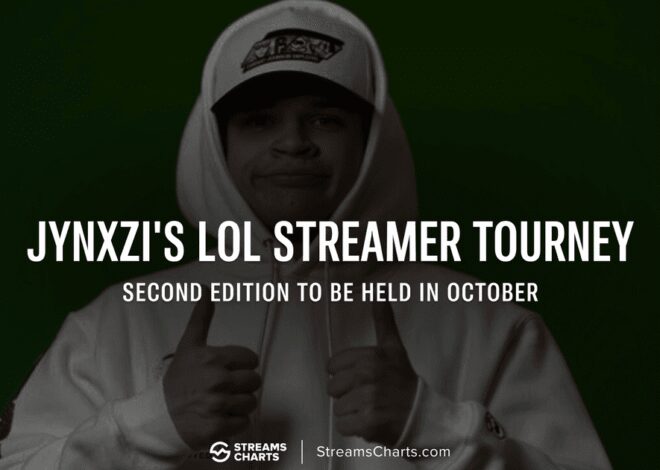 Jynxzi’s Second LoL Streamer Tourney & Worlds 2026 Co-Stream