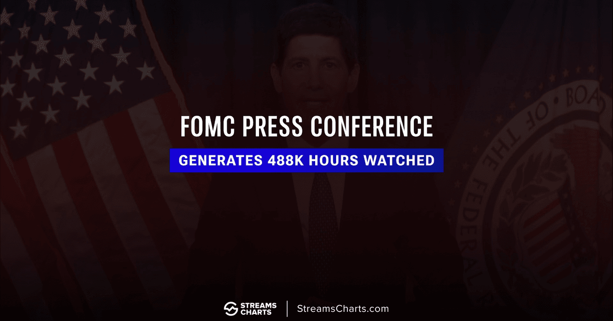 FOMC Press Conference: 488K Hours Watched on Livestream