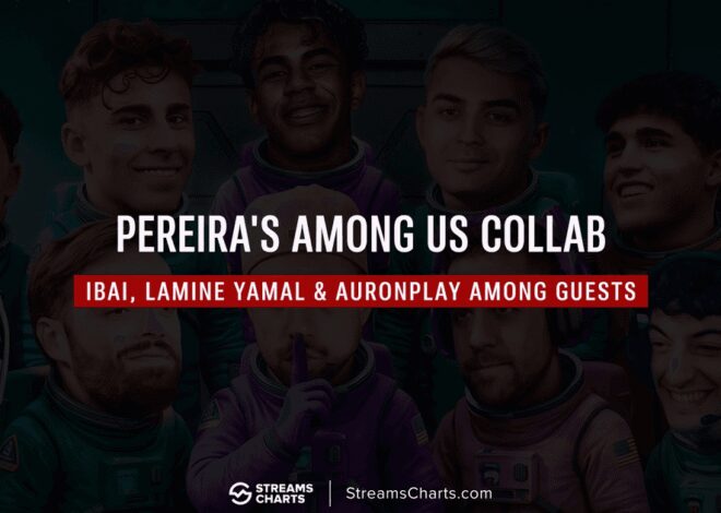 Peereira7 Among Us Stream Peaks at 326K Viewers with Lamine Yamal & Ibai