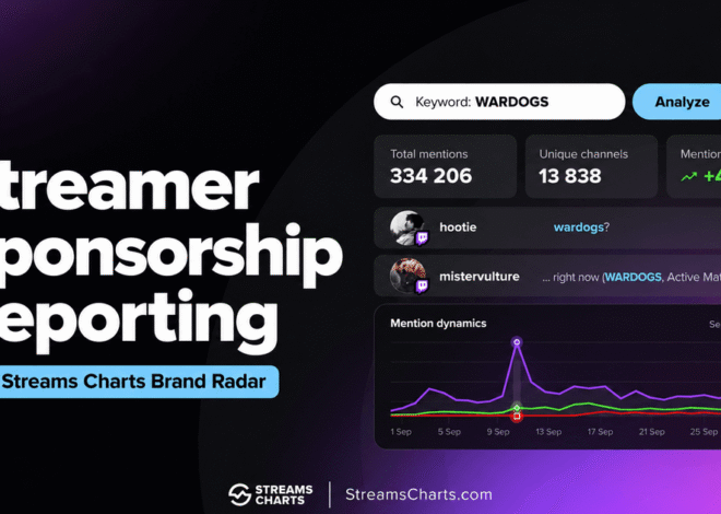 Brand Radar: Brand Mention Tracking and Live Streaming Analytics