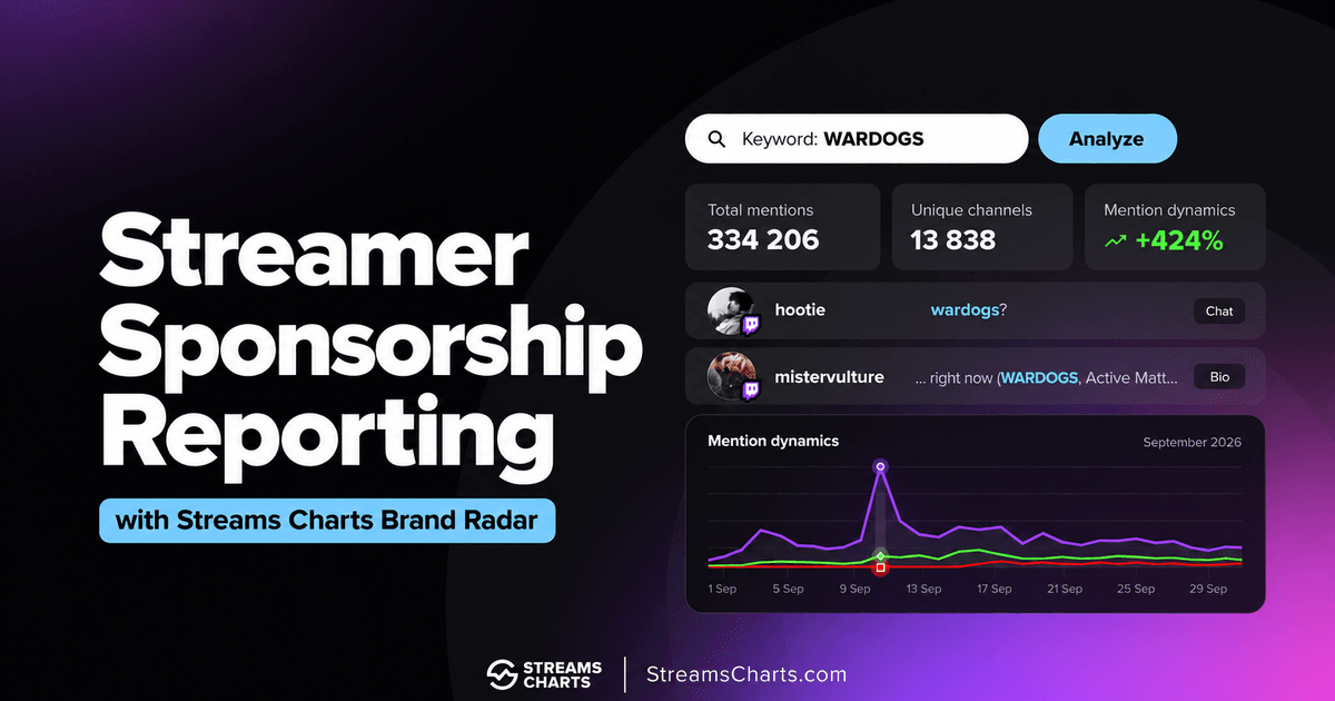 Brand Radar: Brand Mention Tracking and Live Streaming Analytics