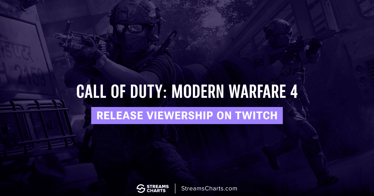 Modern Warfare 4 launch draws 148.3K peak viewers